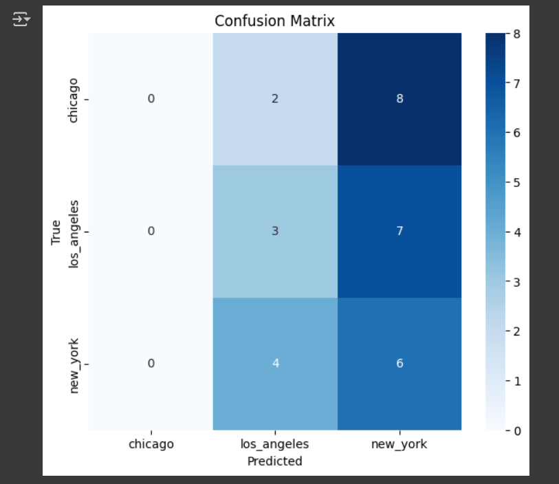 kegiatan keenam